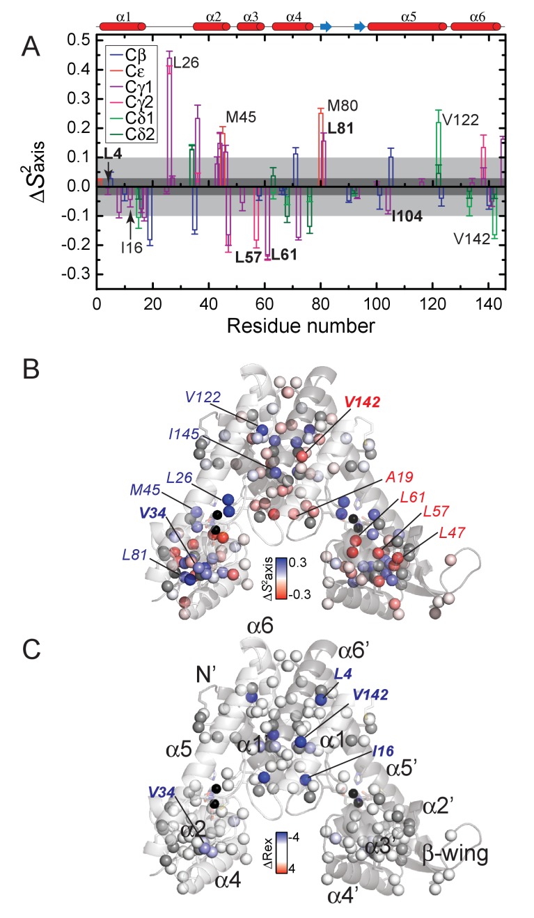 Figure 5.