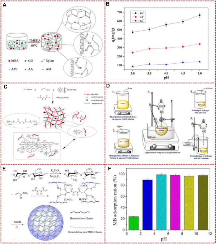 FIGURE 3