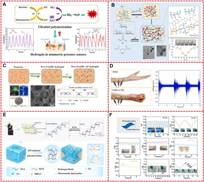 FIGURE 4