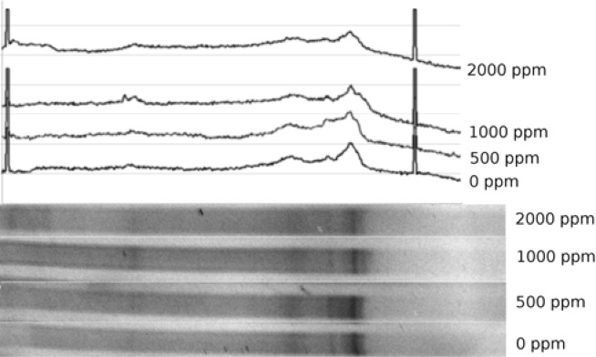 Figure 4: