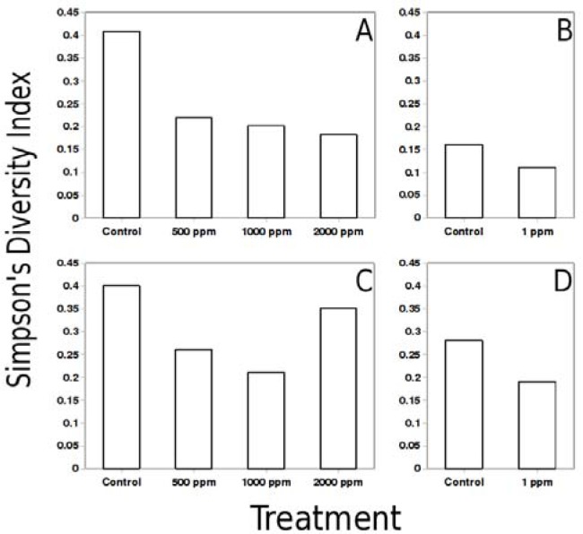 Figure 5: