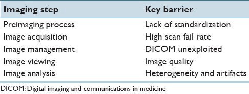 graphic file with name JPI-5-32-g003.jpg