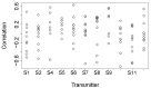 Figure 20