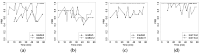 Figure 18