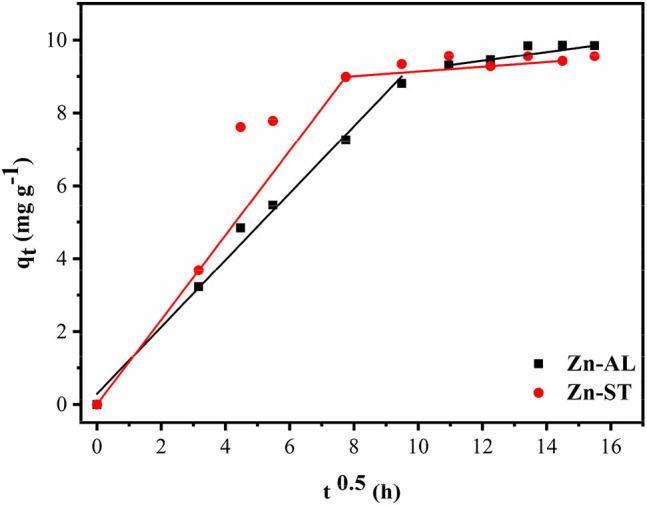 Figure 11