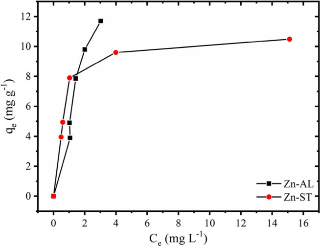 Figure 8