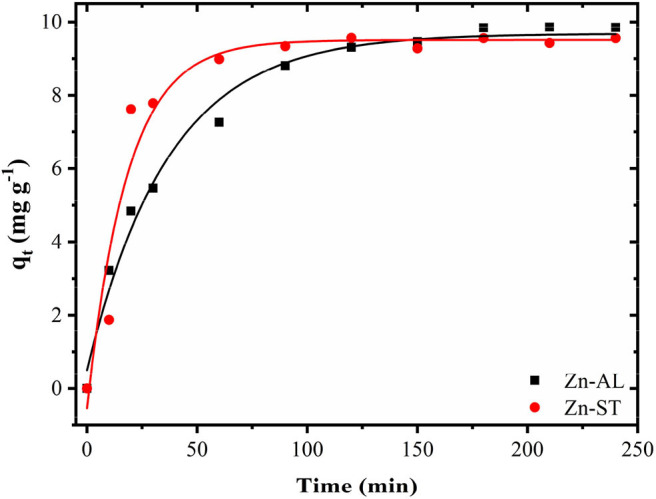 Figure 9