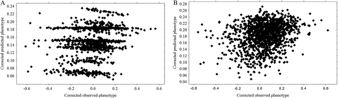 Figure 3.—