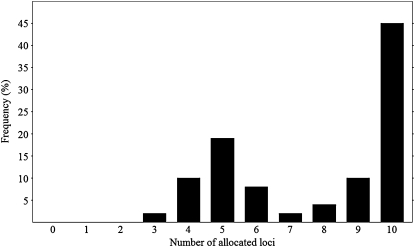 Figure 1.—