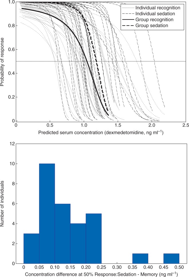 Fig 2.