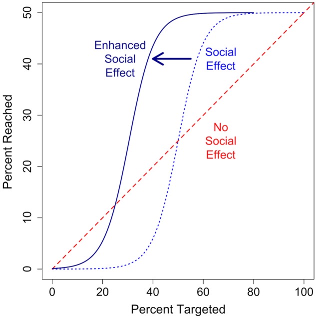 Figure 5