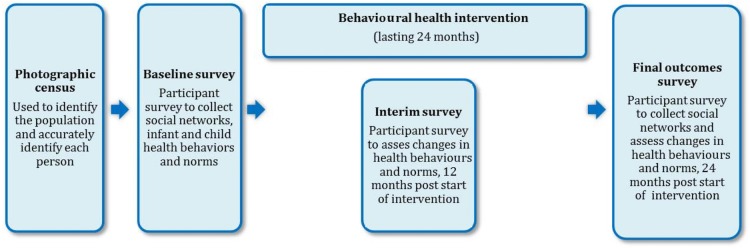 Figure 4