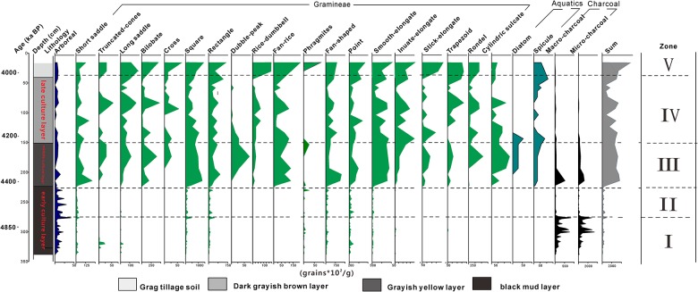 Fig 4