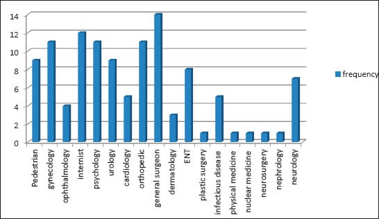 Graph 1