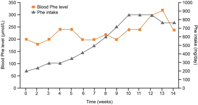 Fig. 4