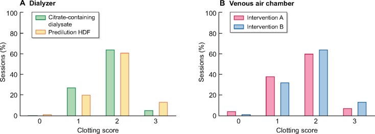 FIGURE 3: