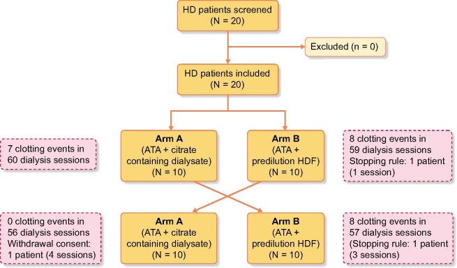 FIGURE 1: