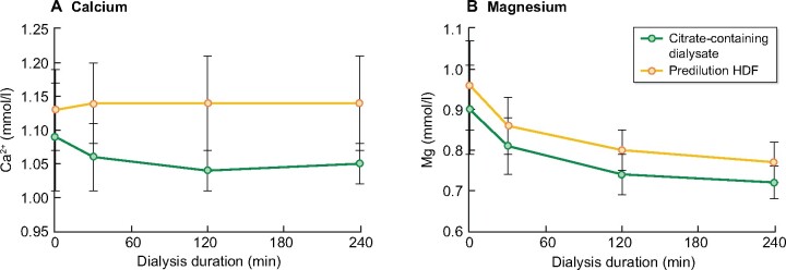 FIGURE 4: