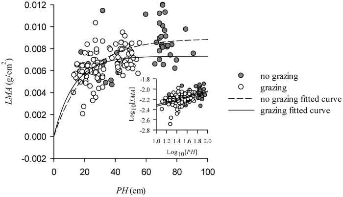 Fig 5