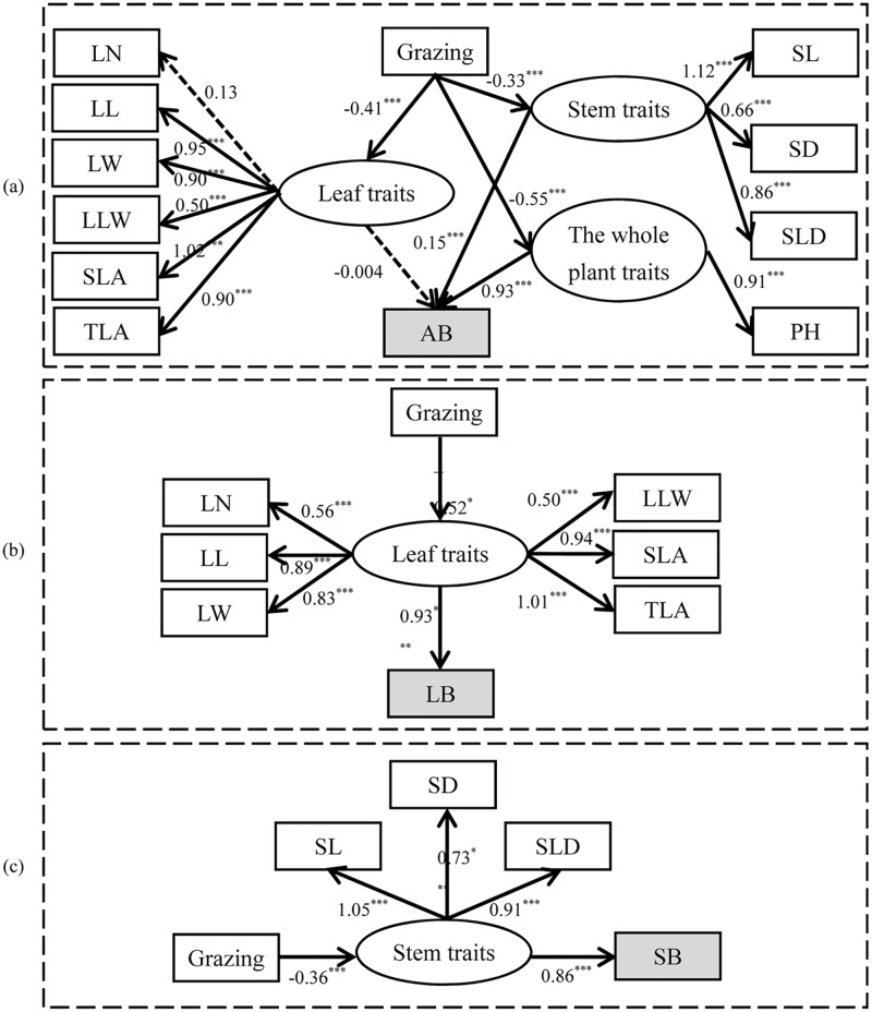 Fig 8