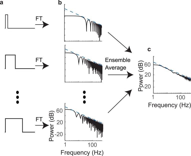 Fig 5