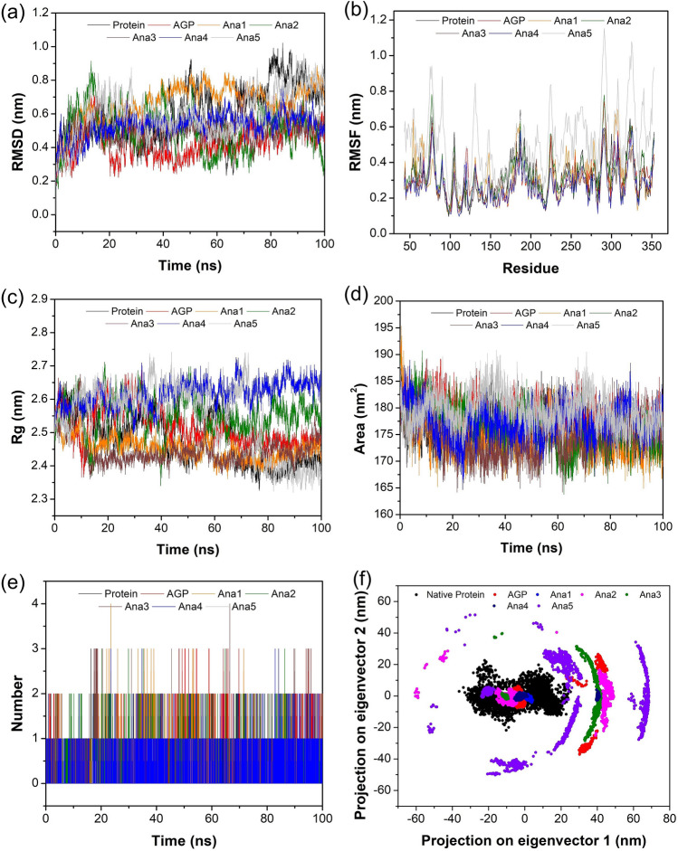 Fig. 4