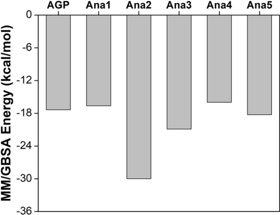 Fig. 7