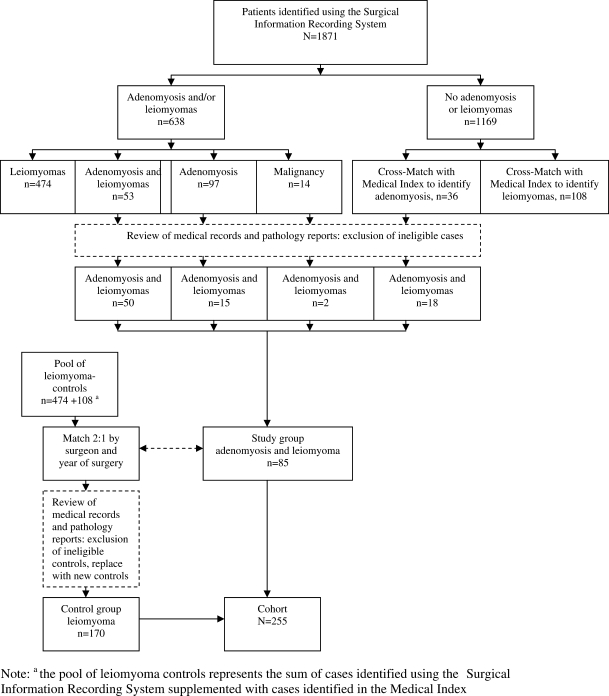 Figure 1