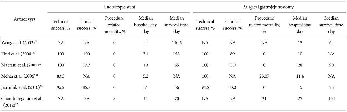 graphic file with name ce-46-59-i001.jpg