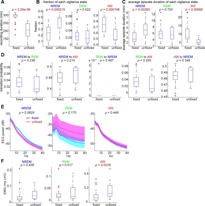 Figure 1—figure supplement 3.