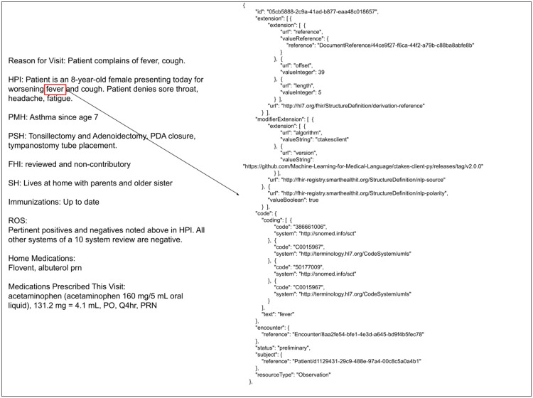 Figure 2: