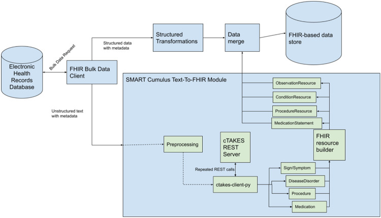 Figure 1: