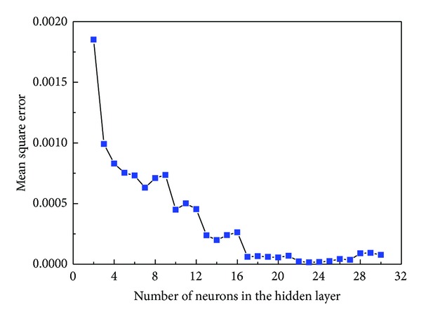 Figure 5