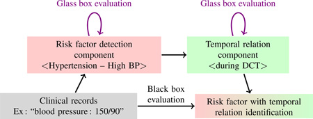 graphic file with name nihms806516f3.jpg
