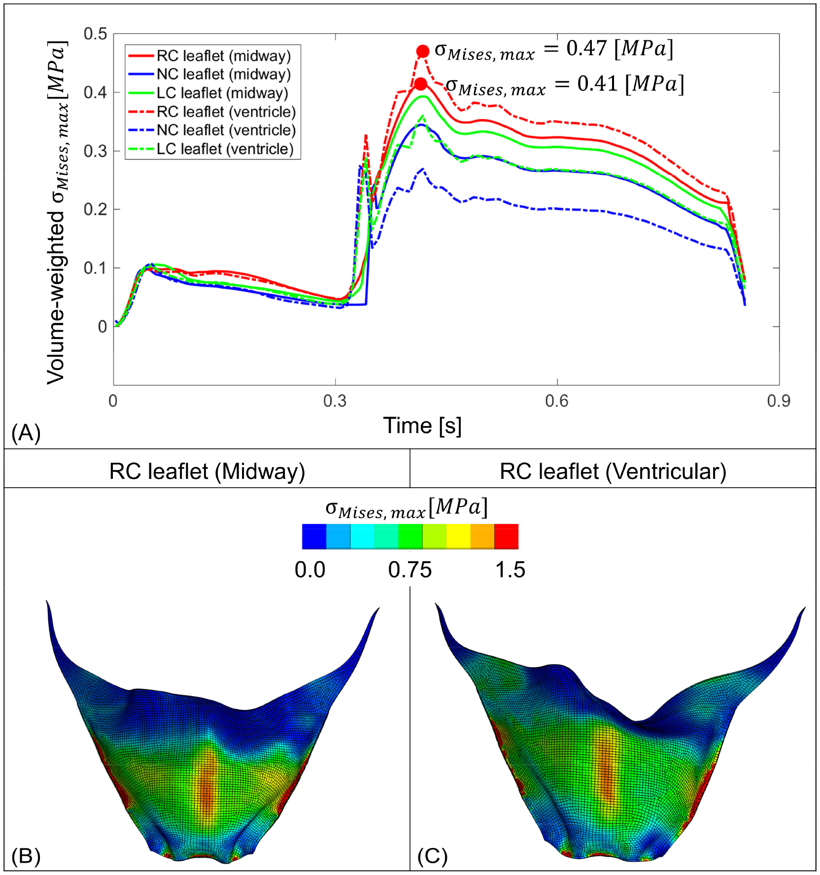 Figure 6: