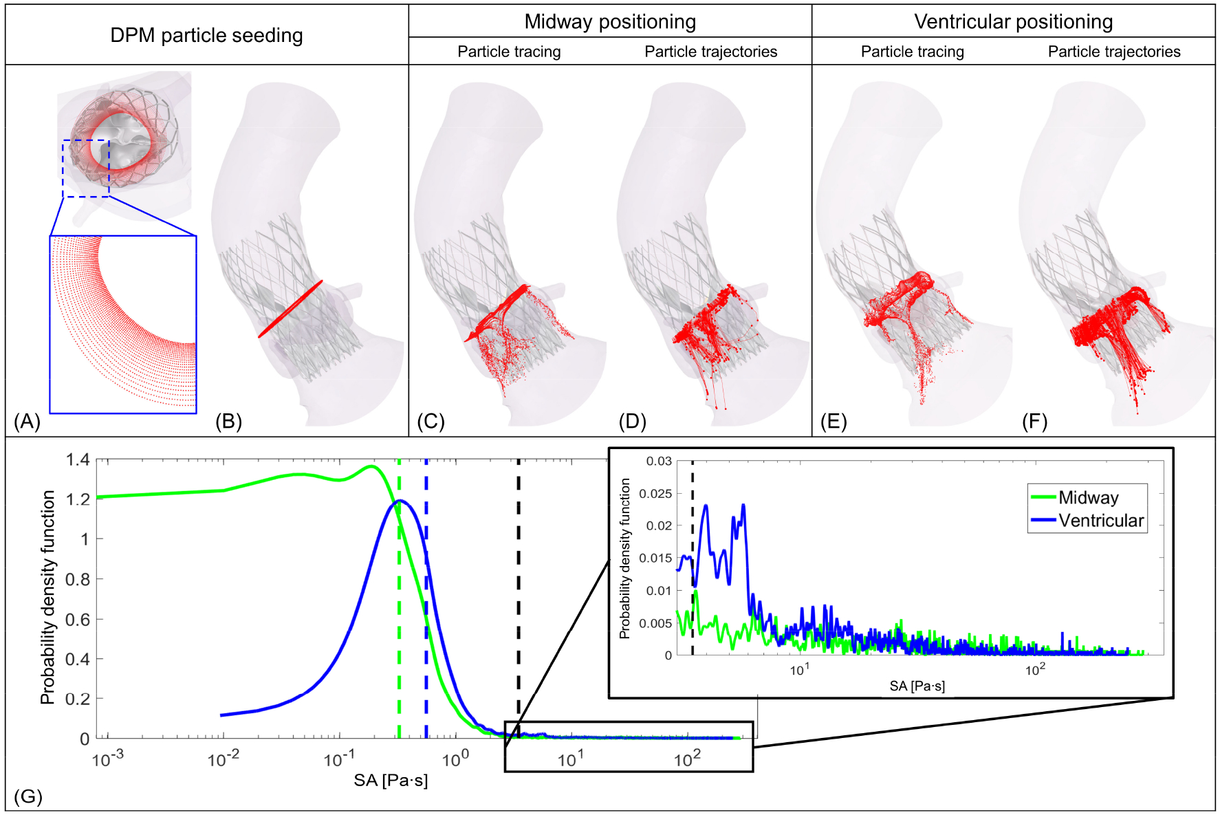 Figure 2: