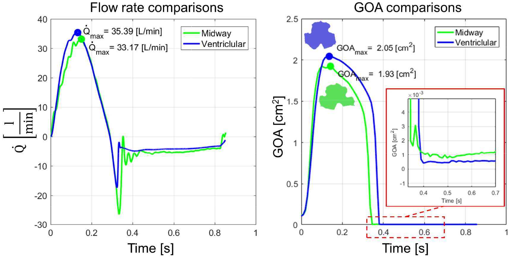 Figure 5: