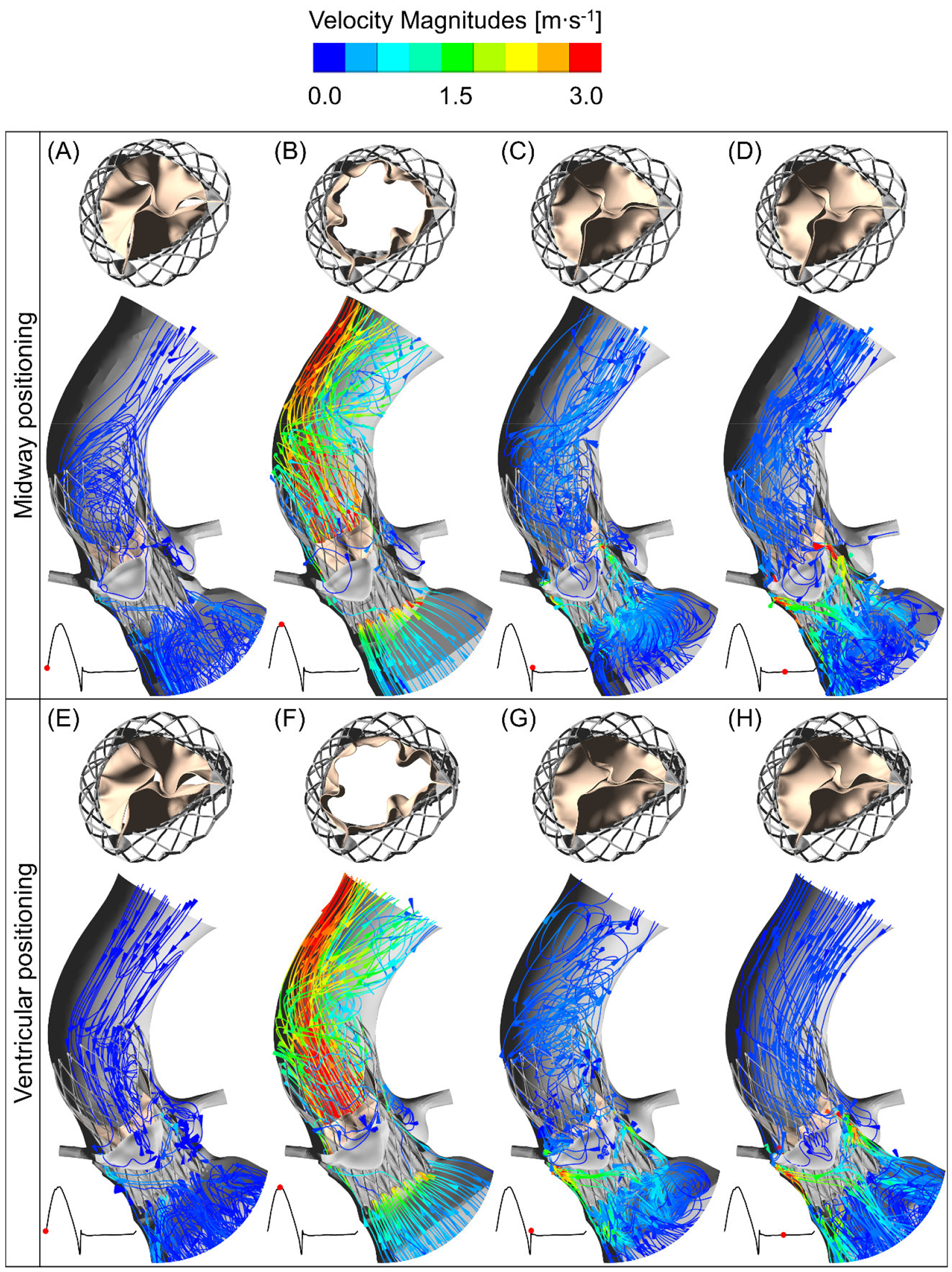 Figure 4: