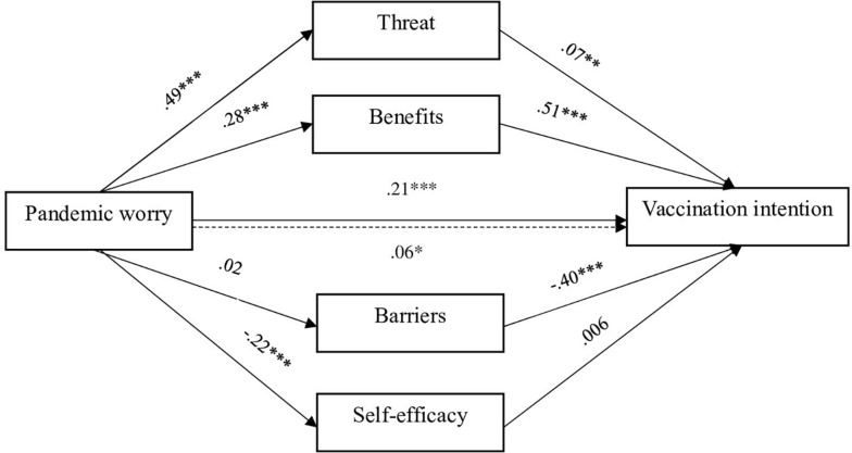 FIGURE 1