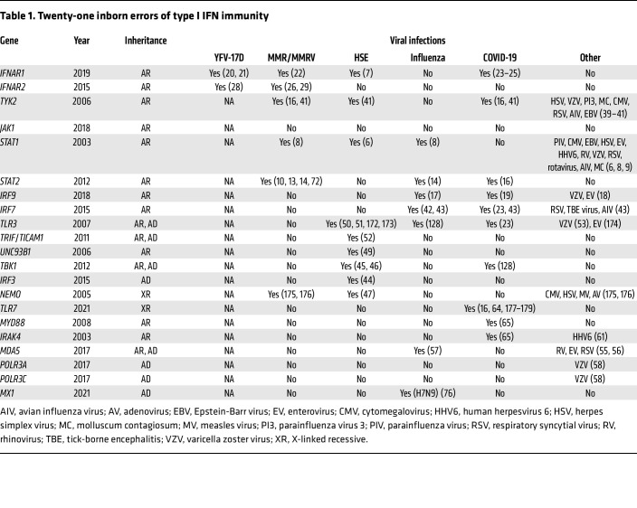 graphic file with name jci-133-166283-g078.jpg