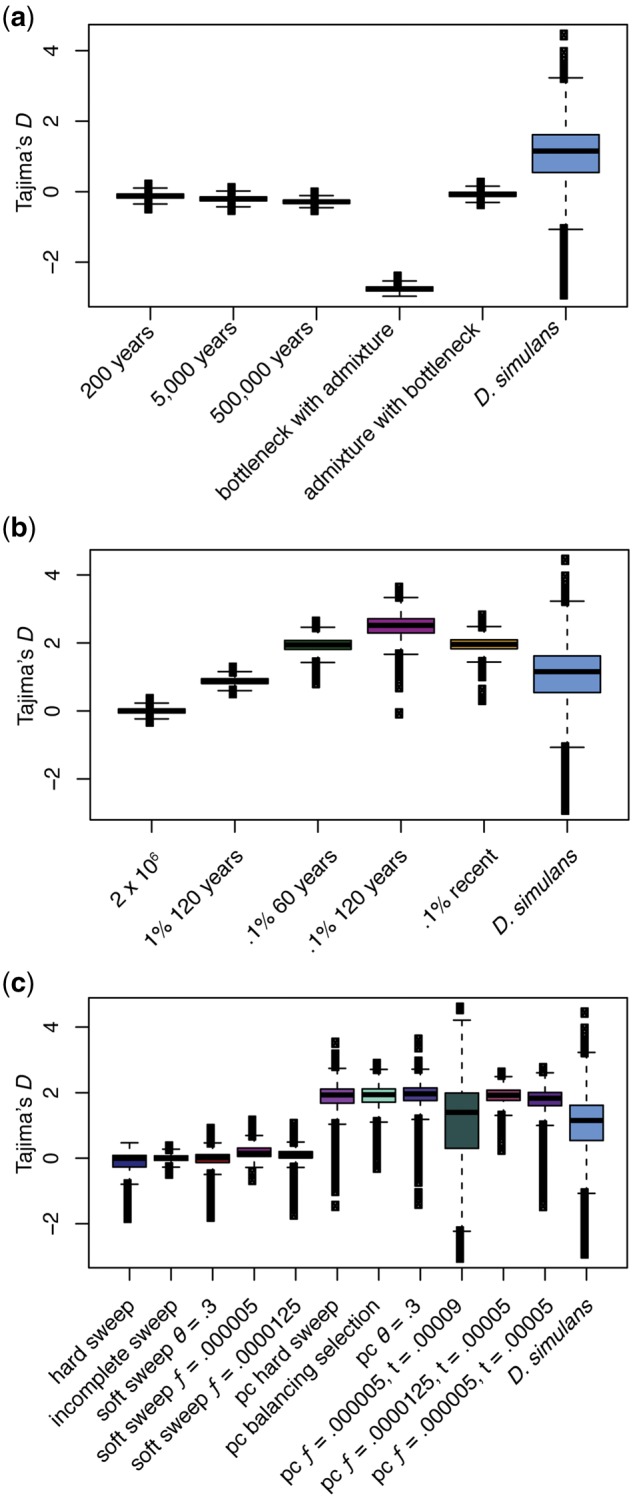 Fig. 2.—