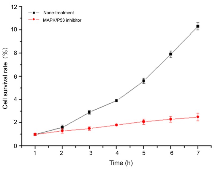 Figure 7.