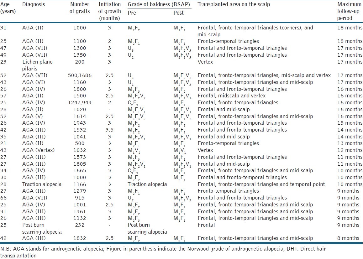 graphic file with name JCAS-6-100-g007.jpg