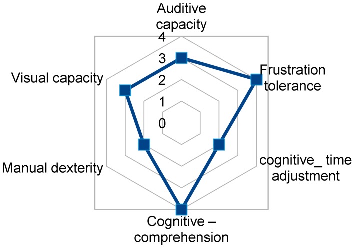 Figure 14