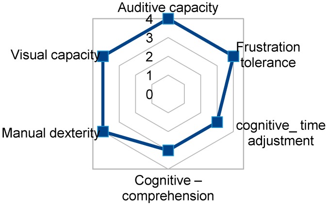 Figure 12