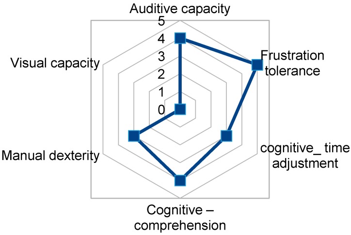 Figure 16