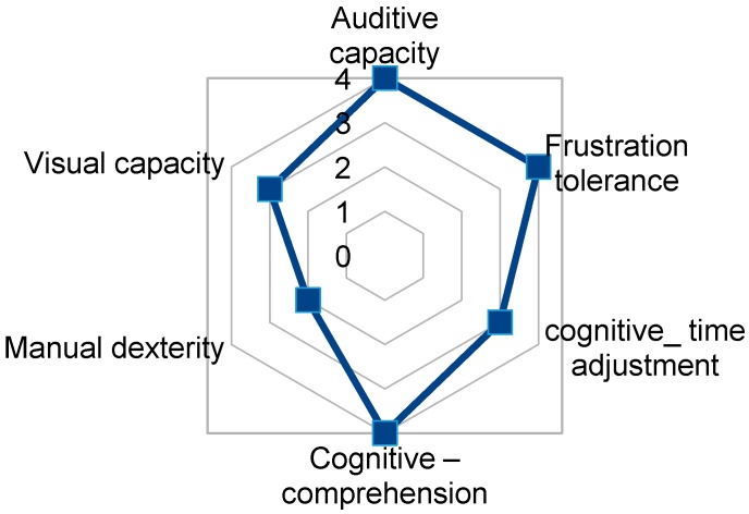 Figure 15