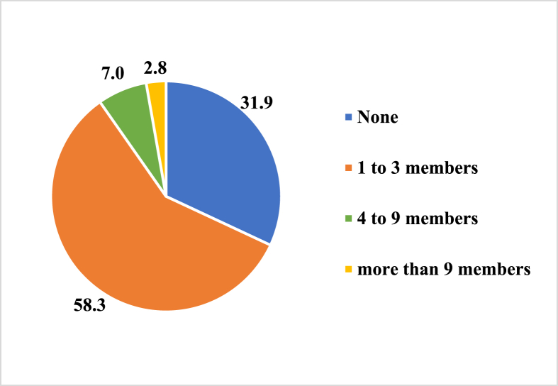 Fig. 2