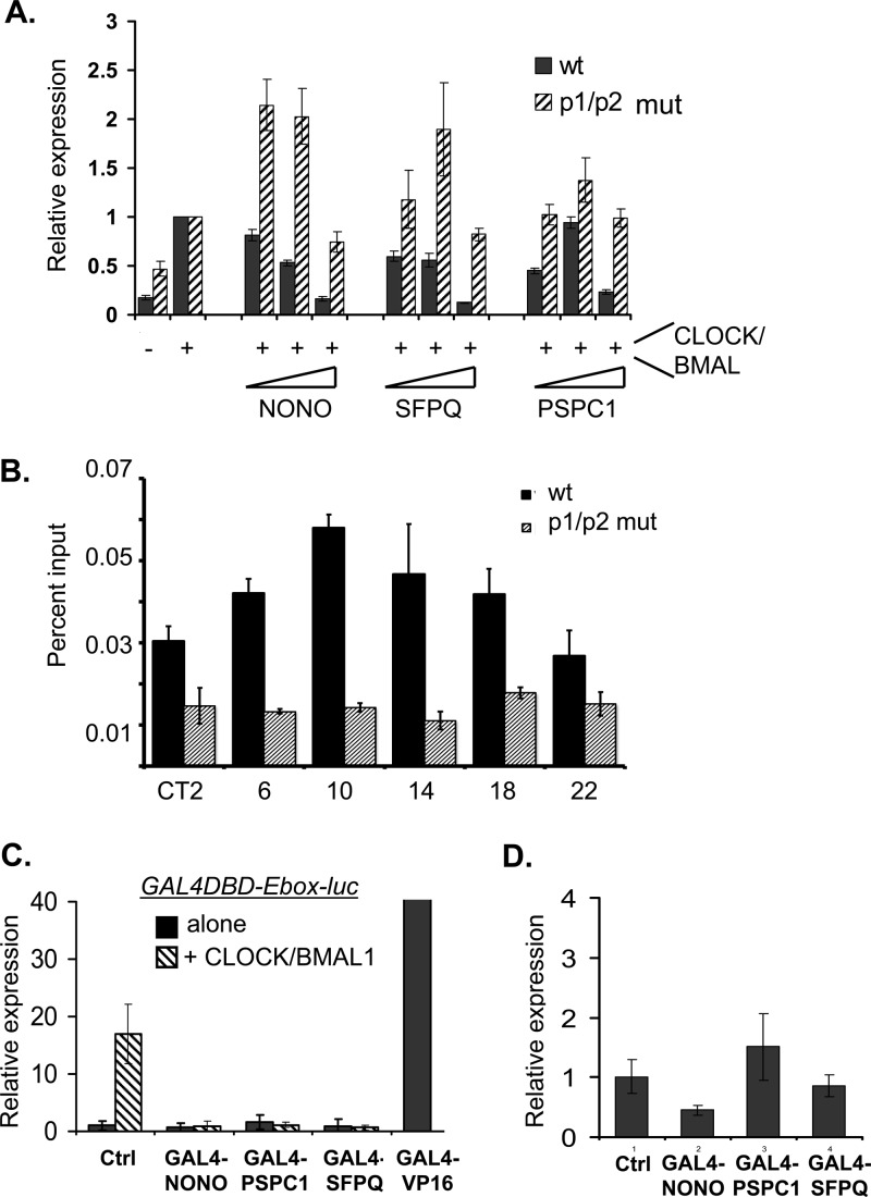 Fig 7