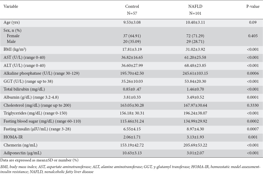 graphic file with name AnnGastroenterol-30-457-g001.jpg